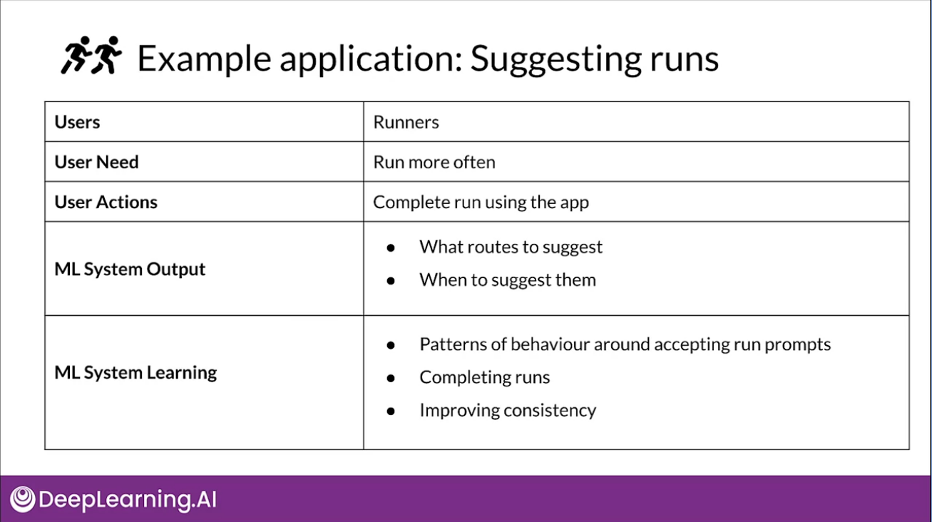 Monitoring and retraining example