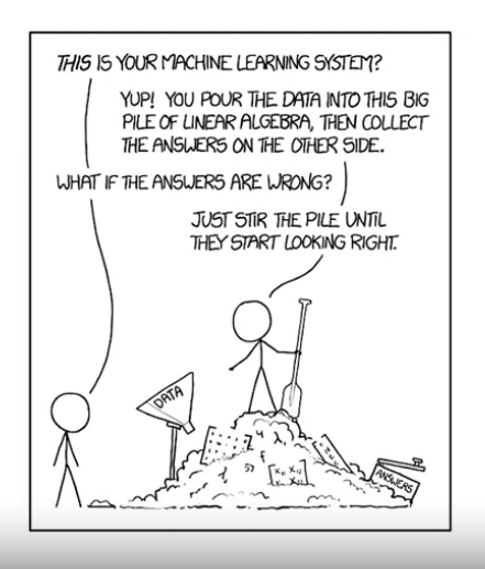 Machine learning development lifecycle