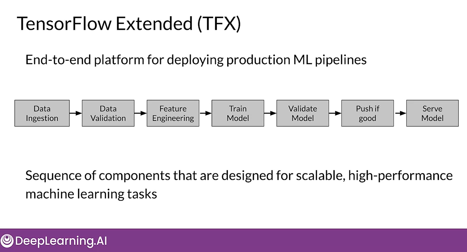 TensorFlow Extended pipeline