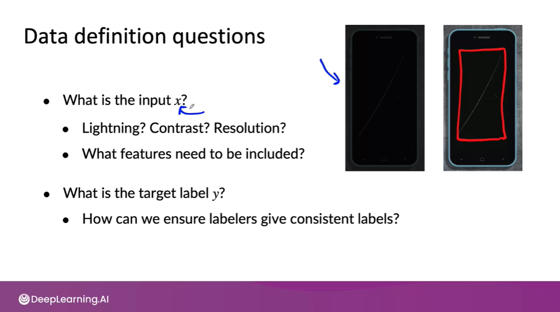 Notebook example introducing the data-definition problem