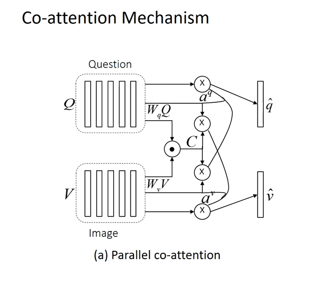Parallel co-attention architecture